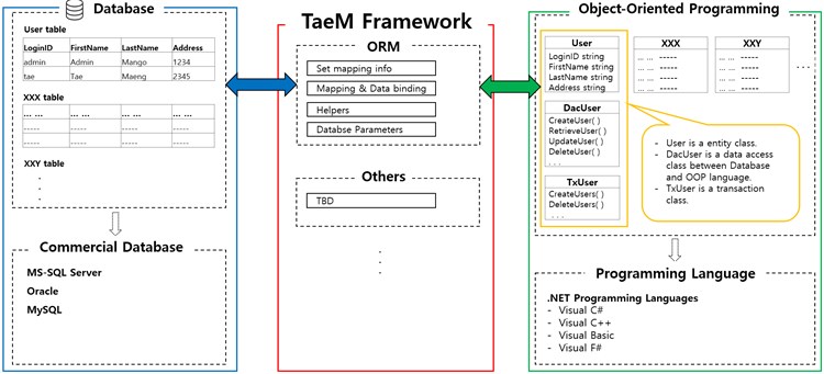 TaeM Framework Trial - PC - (Windows)