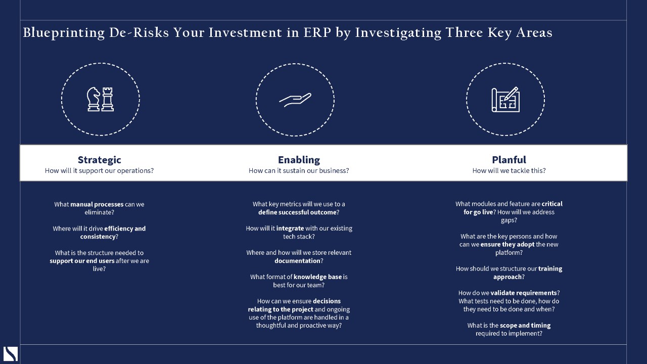 Snapshot 1 of Enterprise Implementation Accelerator: 6 - Week Dynamics 365 Business Central Blueprint