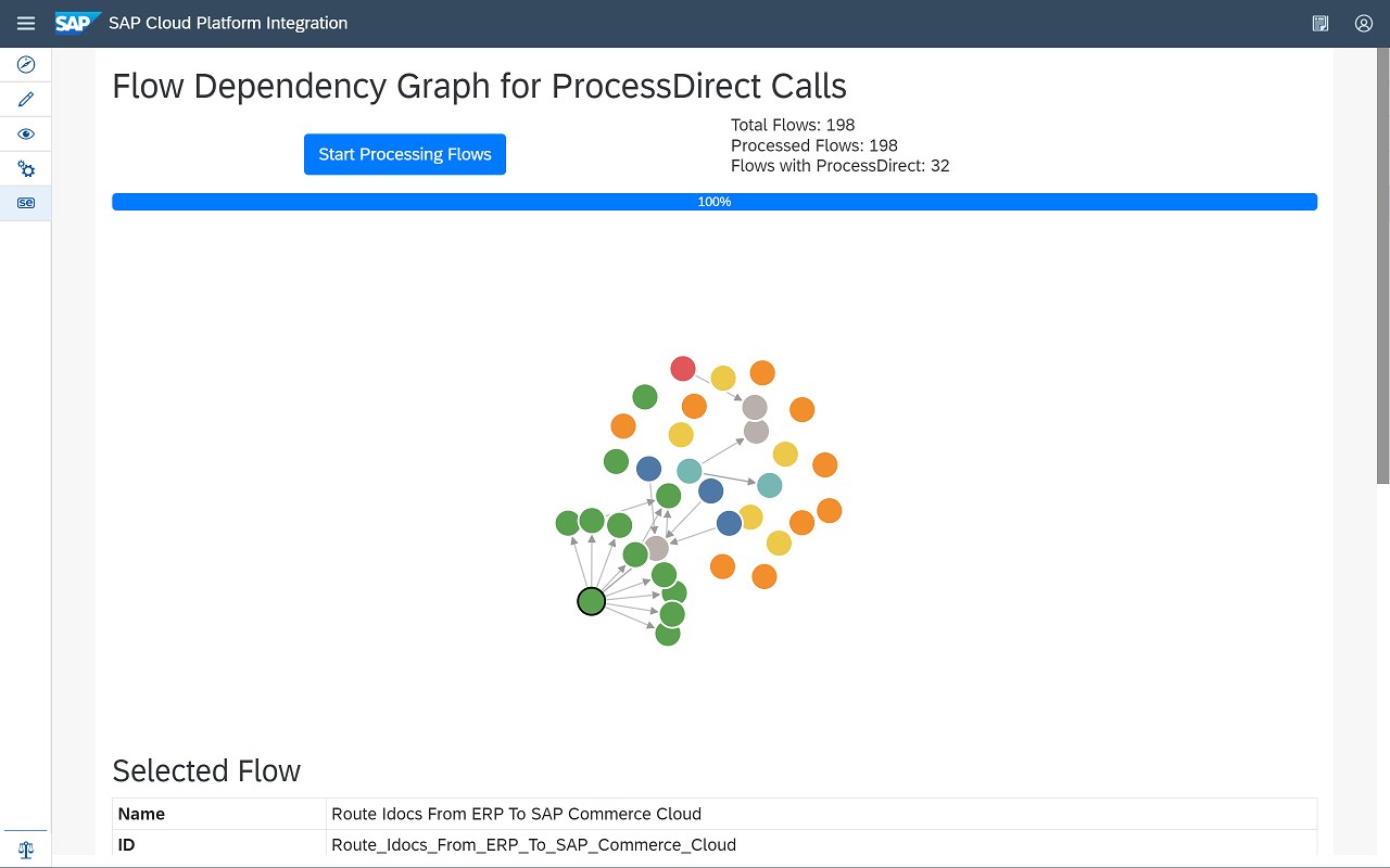 MDPGroup SuperEasy For SAP Cloud Integration