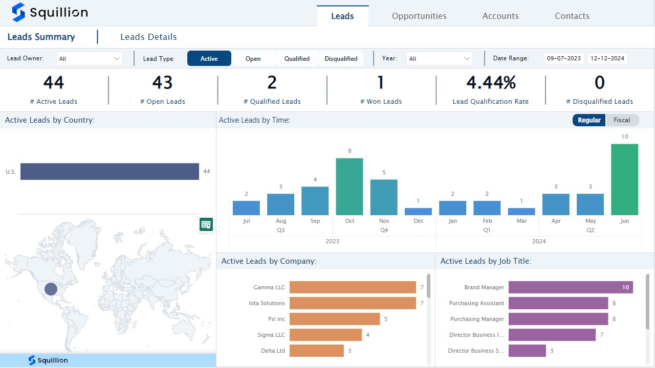 Snapshot 2 of Dynamics 365 CRM Analytics by Squillion