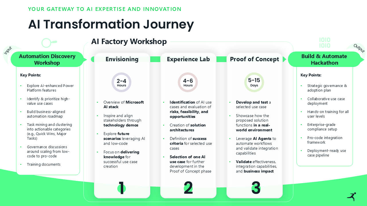 Snapshot 2 of AI Factory Workshop