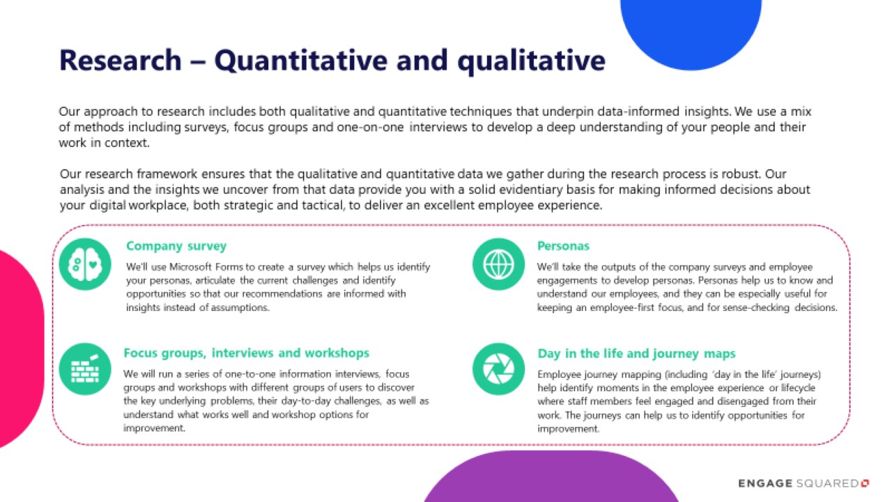 Snapshot 2 of Digital Workplace: Employee Experience Microsoft 365 Research