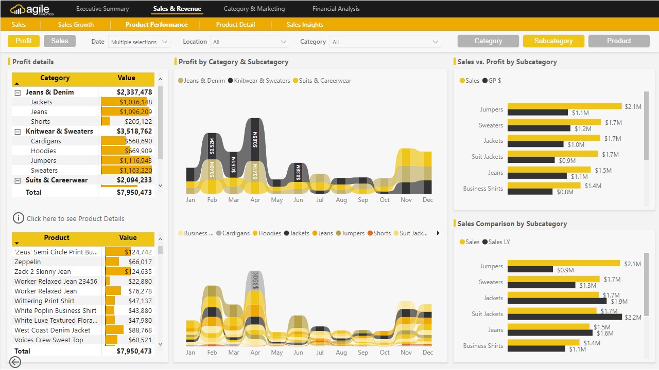 Snapshot 5 of Agile Retail Analytics - Power BI Dashboards