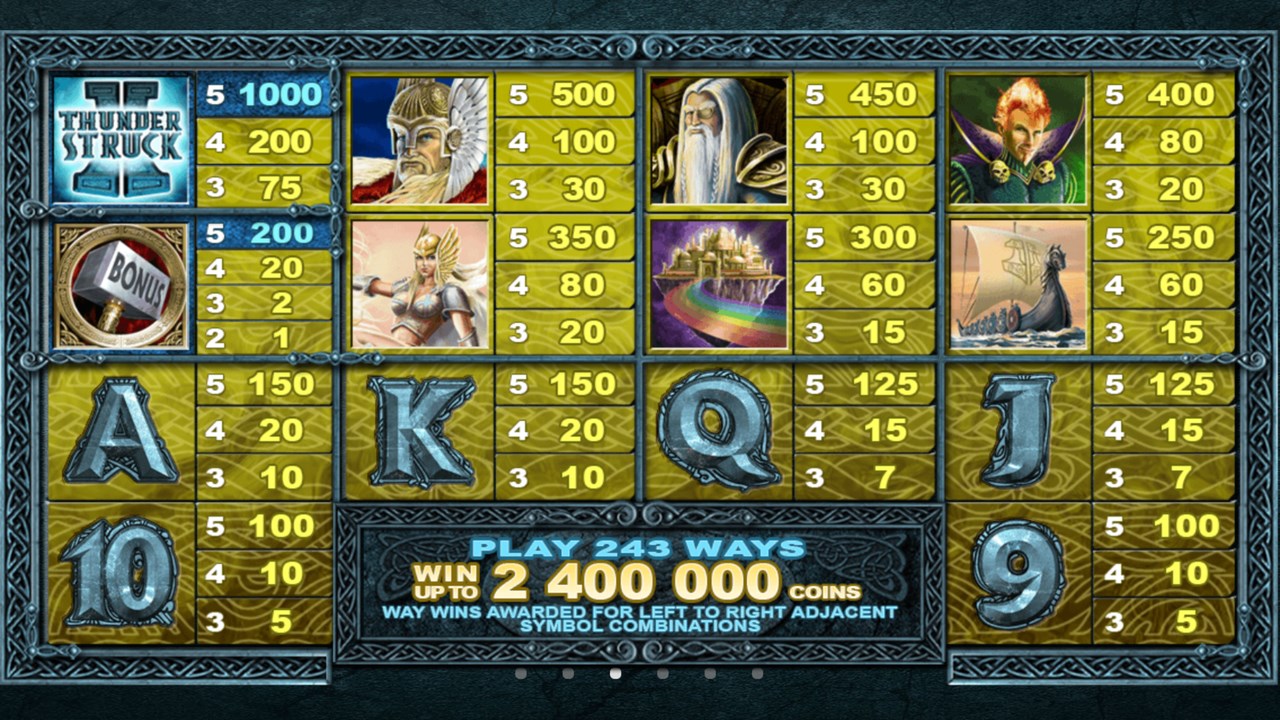 Captura de Pantalla 2 Thunderstruck II Free Casino Slot Machine windows