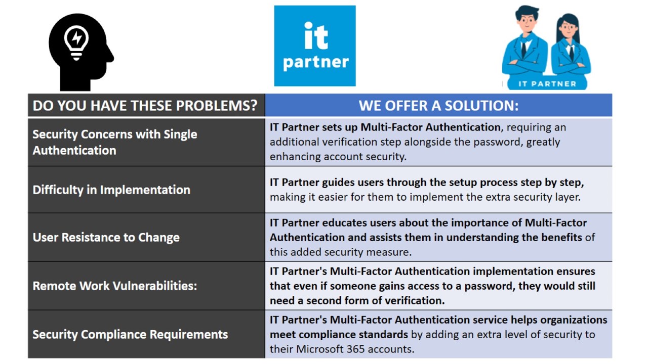 Snapshot 2 of Multi-Factor Authentication - Initial Setup: 3-Professional service