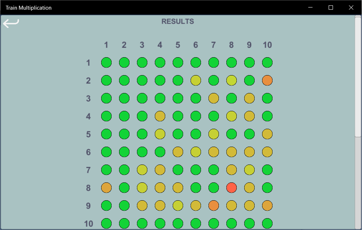 #1. Train Multiplication (Windows) Av: Space Oyster