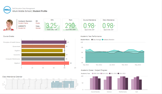 Dell Education Data Management Demo screenshot 2