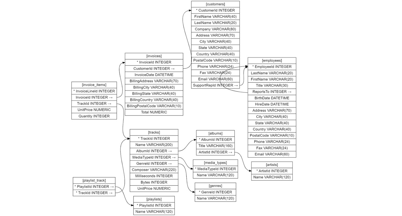 #10. COM-SQL (Windows) โดย: COM-ADD