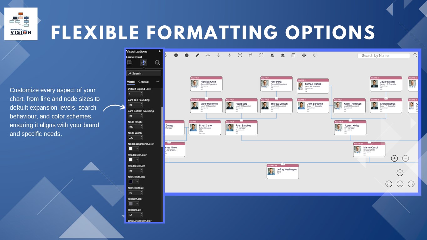 Snapshot 1 of Org Chart Drag and Drop