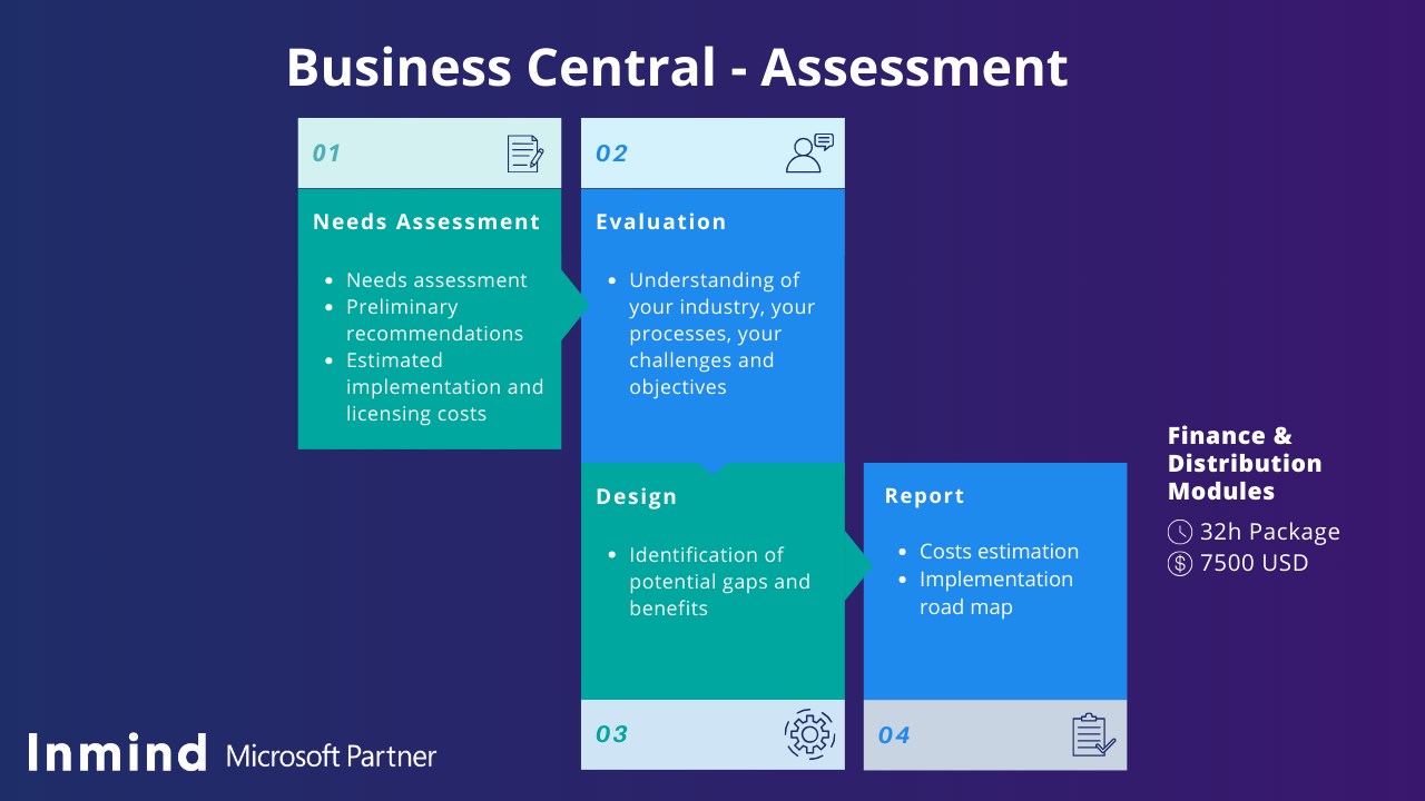 Snapshot 1 of Business Central - Finance & Distribution (4 days)