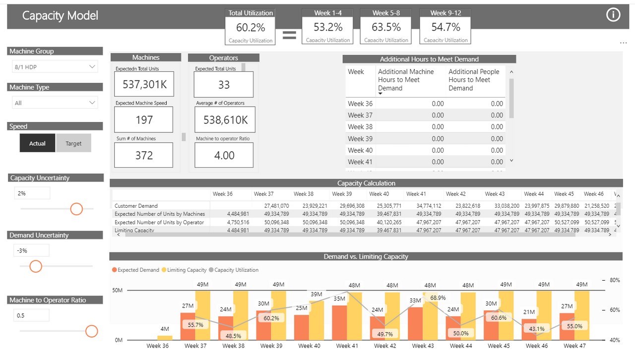 Snapshot 5 of PwC Factory Intelligence
