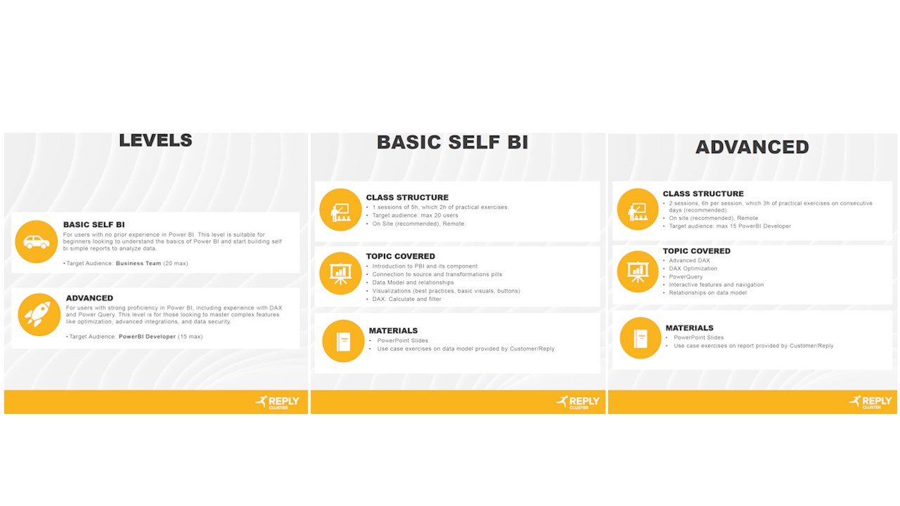 Snapshot 2 of Power BI Training – Unlock the Full Potential of Data Analysis