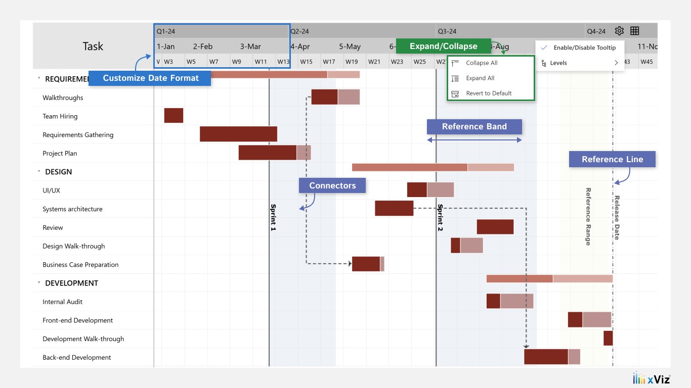 Snapshot 4 of Gantt Chart - xViz