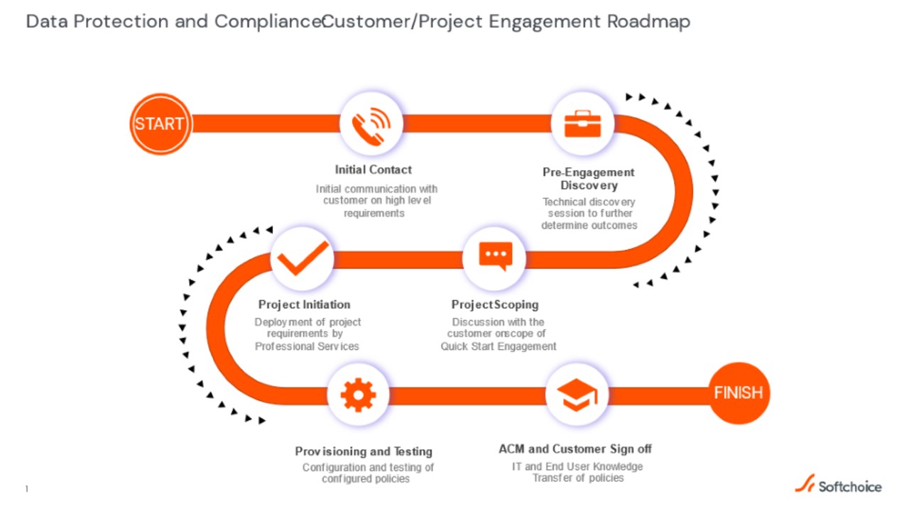 Snapshot 1 of Data Protection and Compliance Quick Start