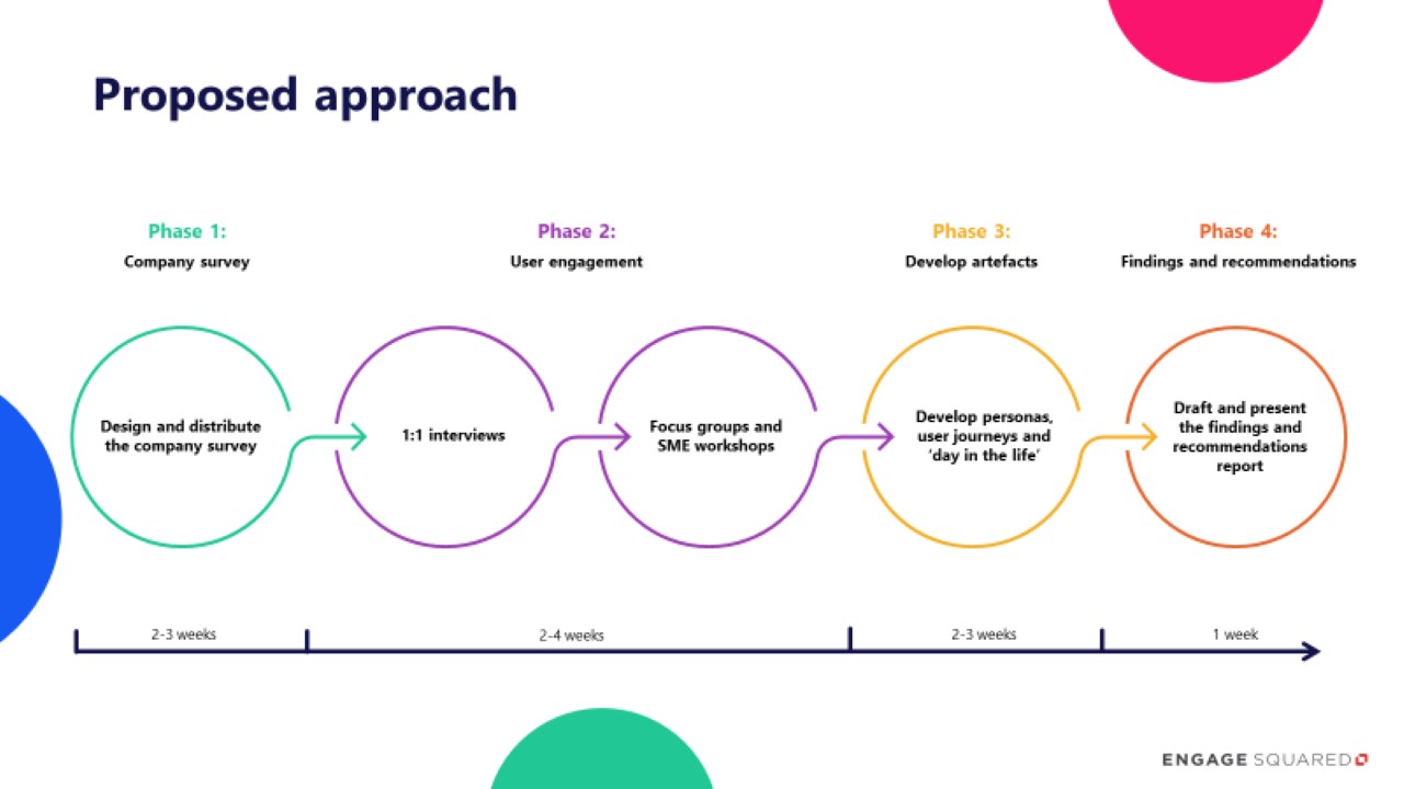 Snapshot 5 of Digital Workplace: Employee Experience Microsoft 365 Research