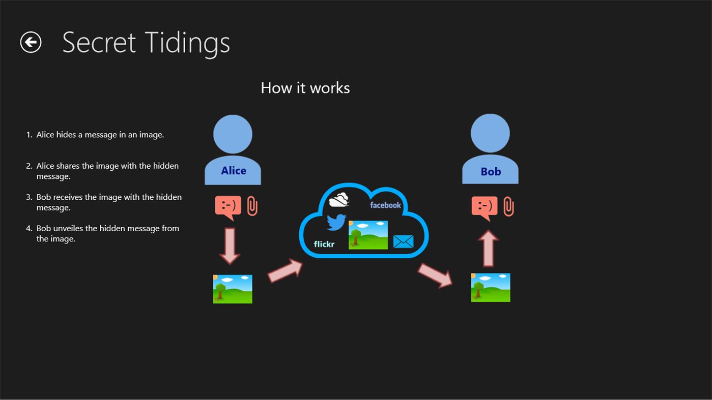#2. Secret Tidings (Windows) بواسطة: Phoebit