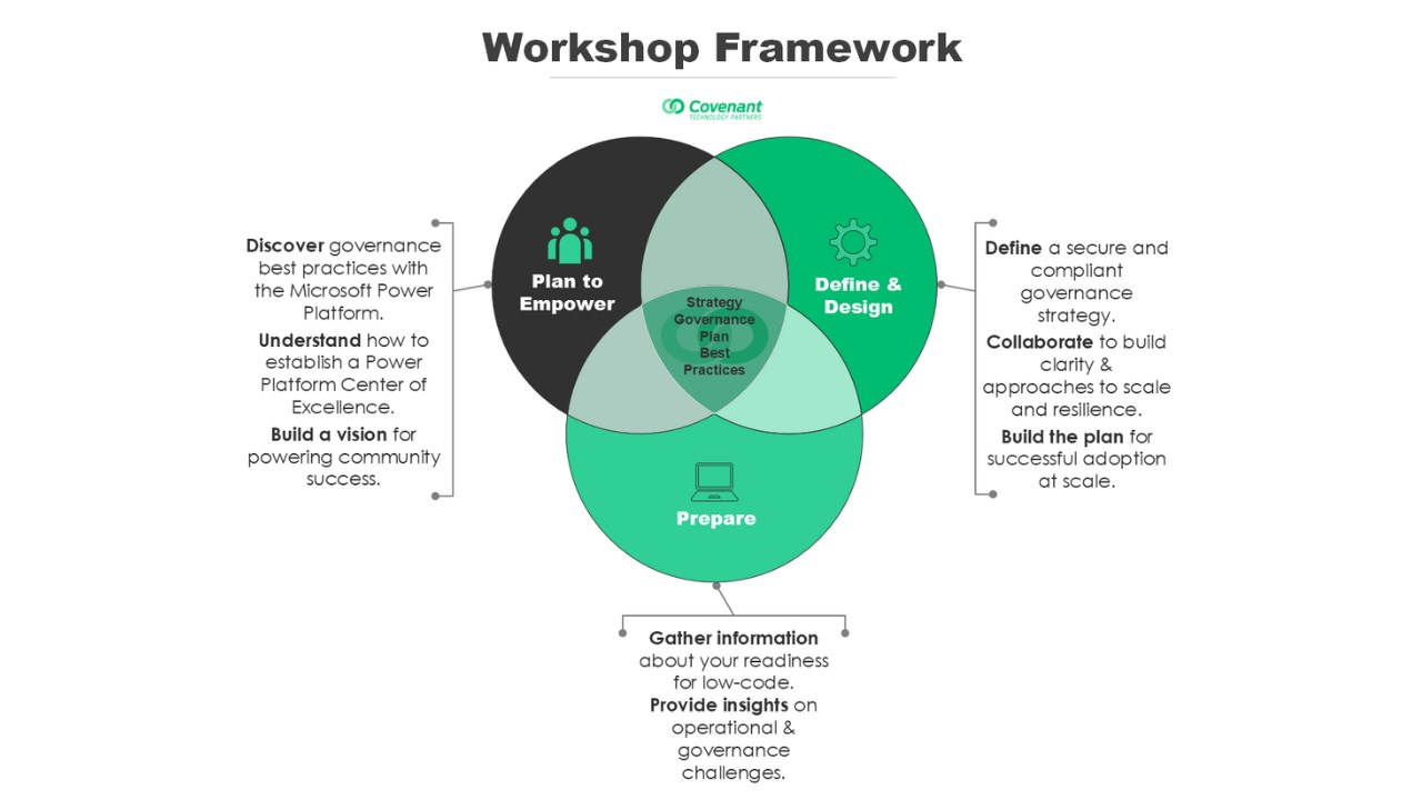 Snapshot 2 of Low-code Governance Strategy Workshop
