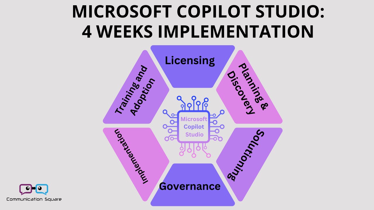 Snapshot 1 of Microsoft Copilot Studio 4 Weeks Implementation