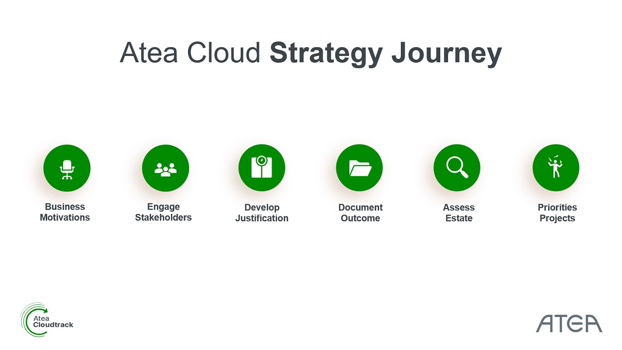 Snapshot 2 of CloudTrack Strategy Introduction: 2 Hour Workshop