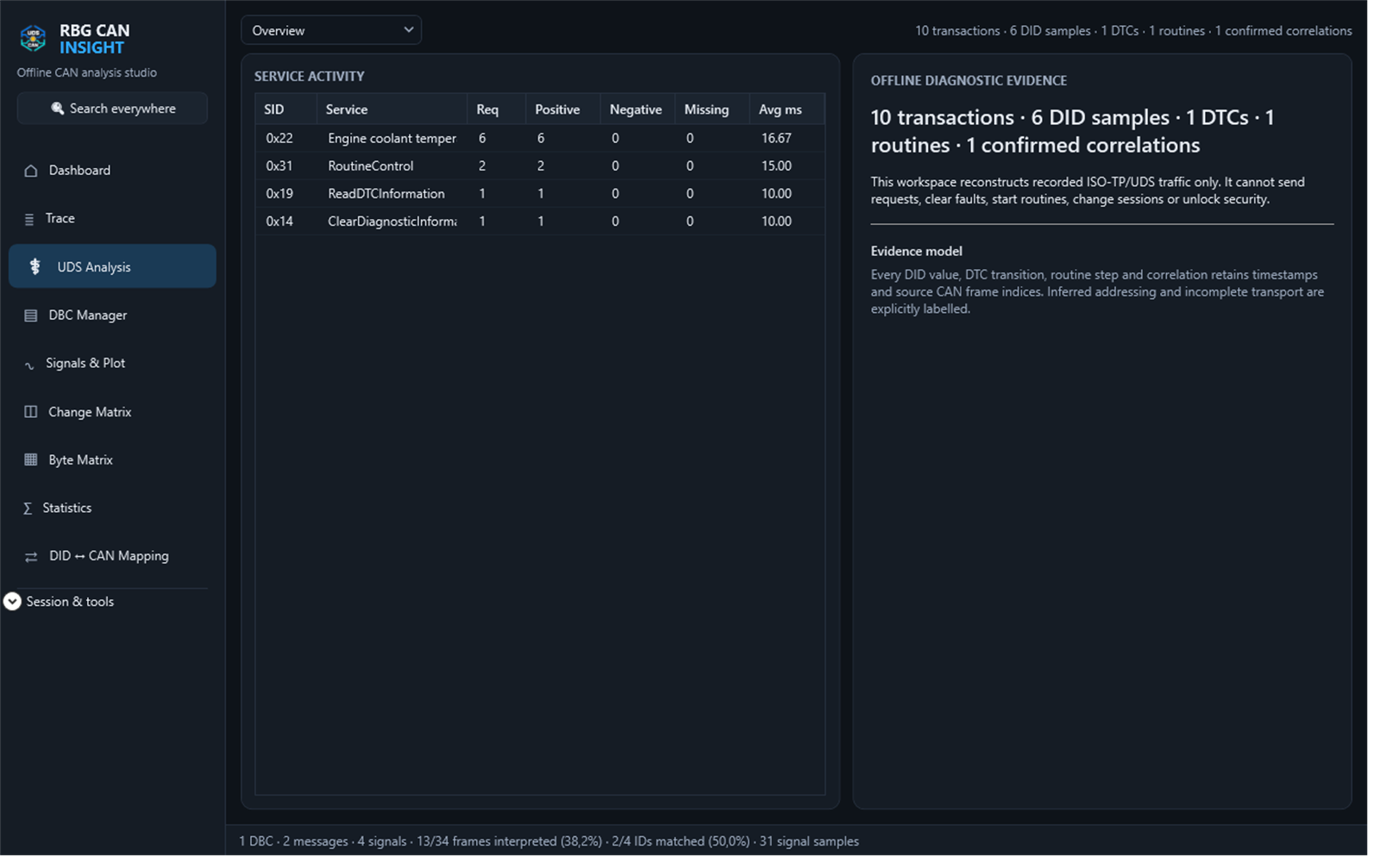 RBG-CAN-Insight screenshot