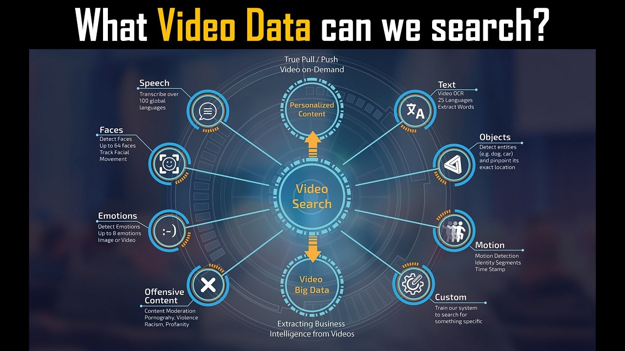 Snapshot 7 of Videospace - Video Analytics and Search with multimodal AI