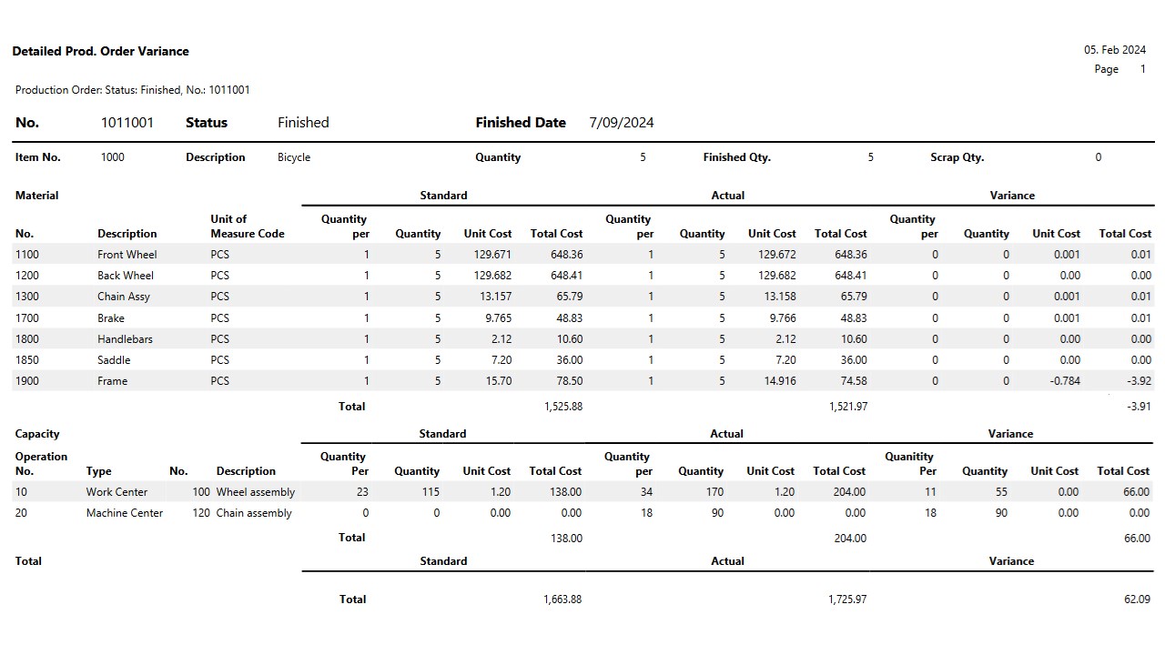 Snapshot 5 of Advanced Manufacturing Reports