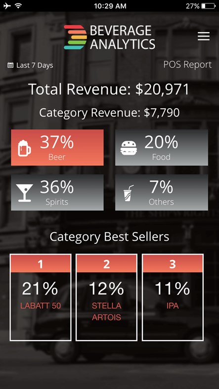 #3. Beverage Analytics (Windows) Podle: WeissBeerger