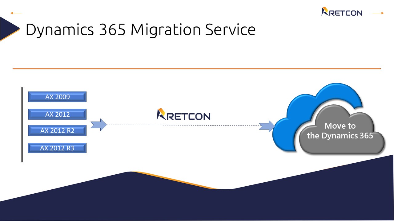 Snapshot 2 of Dynamics 365: Migration Service