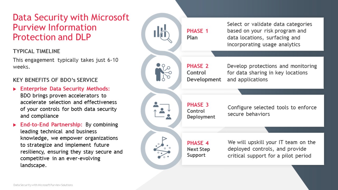 Snapshot 6 of Data Security with Microsoft Purview Solutions