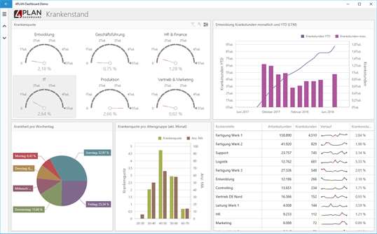 4PLAN Dashboard Demo for Windows 10 PC Free Download - Best Windows 10 Apps