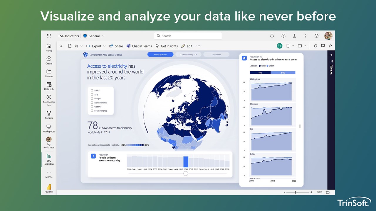 Snapshot 1 of Power BI Assessment
