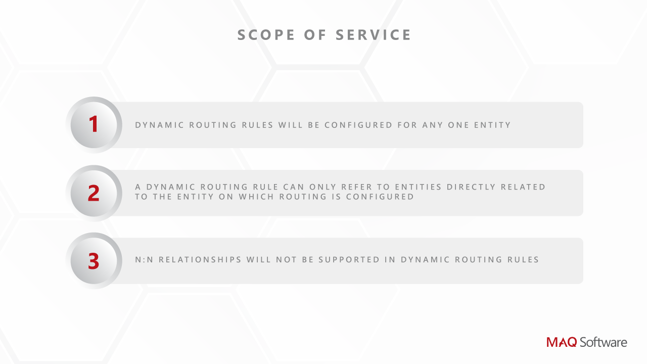 Snapshot 4 of Dynamic Routing Rules: 4-Week Implementation