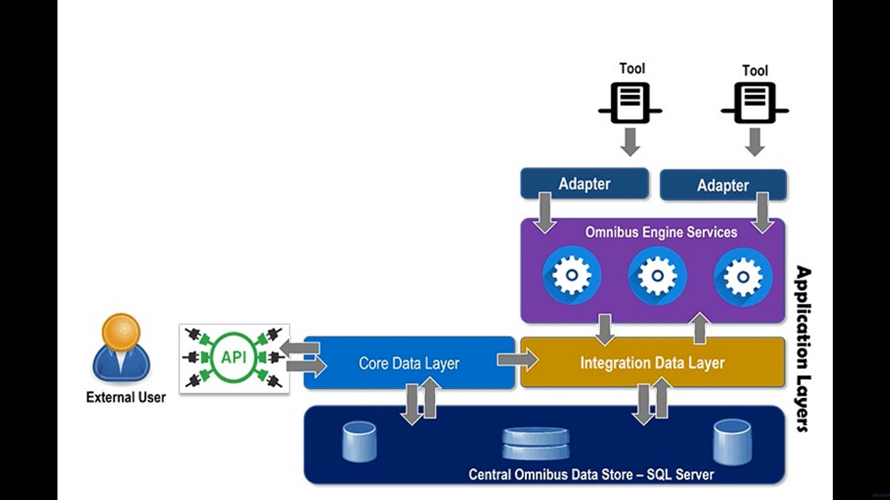 Microsoft Azure Marketplace