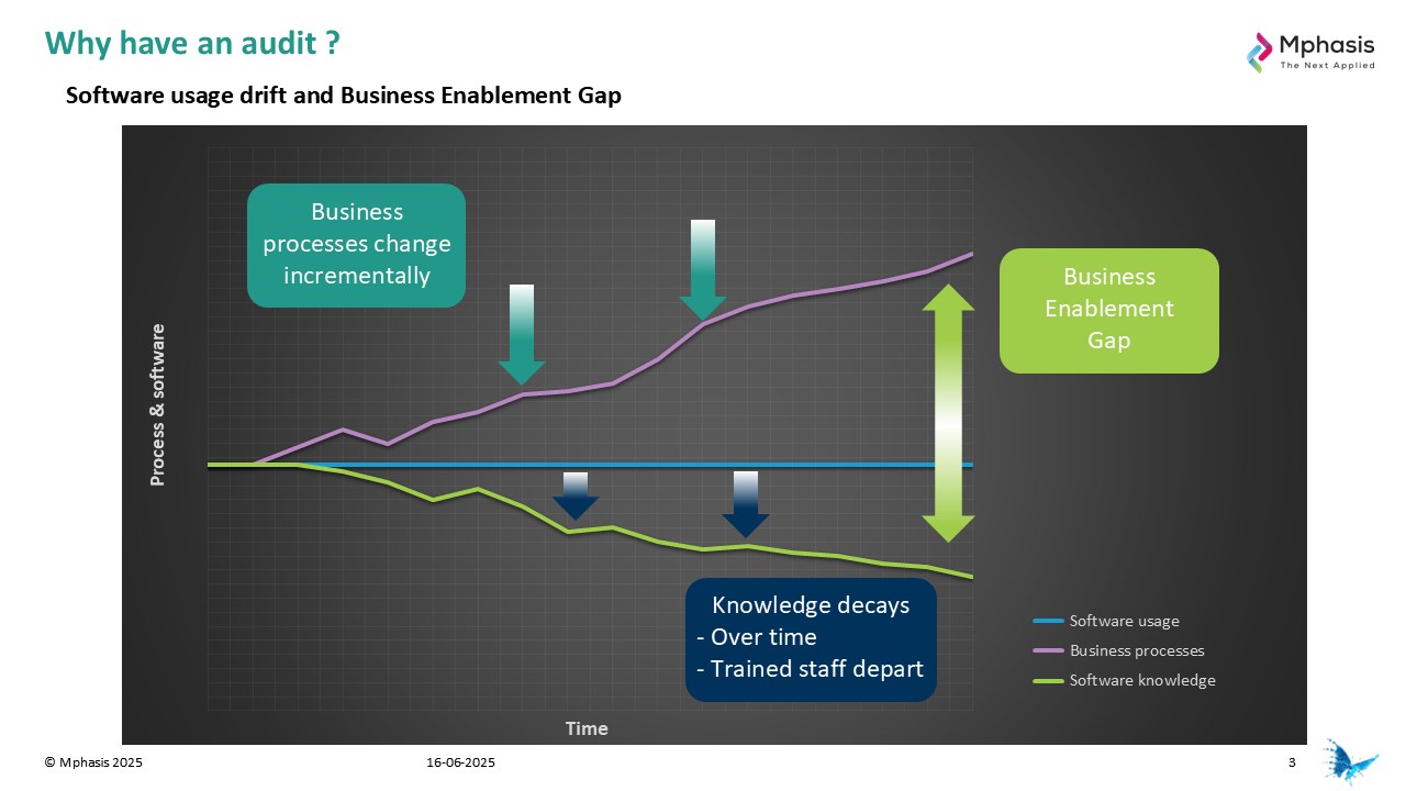 Snapshot 1 of Dynamics 365 Finance Business Audits: 4-WK Assessment