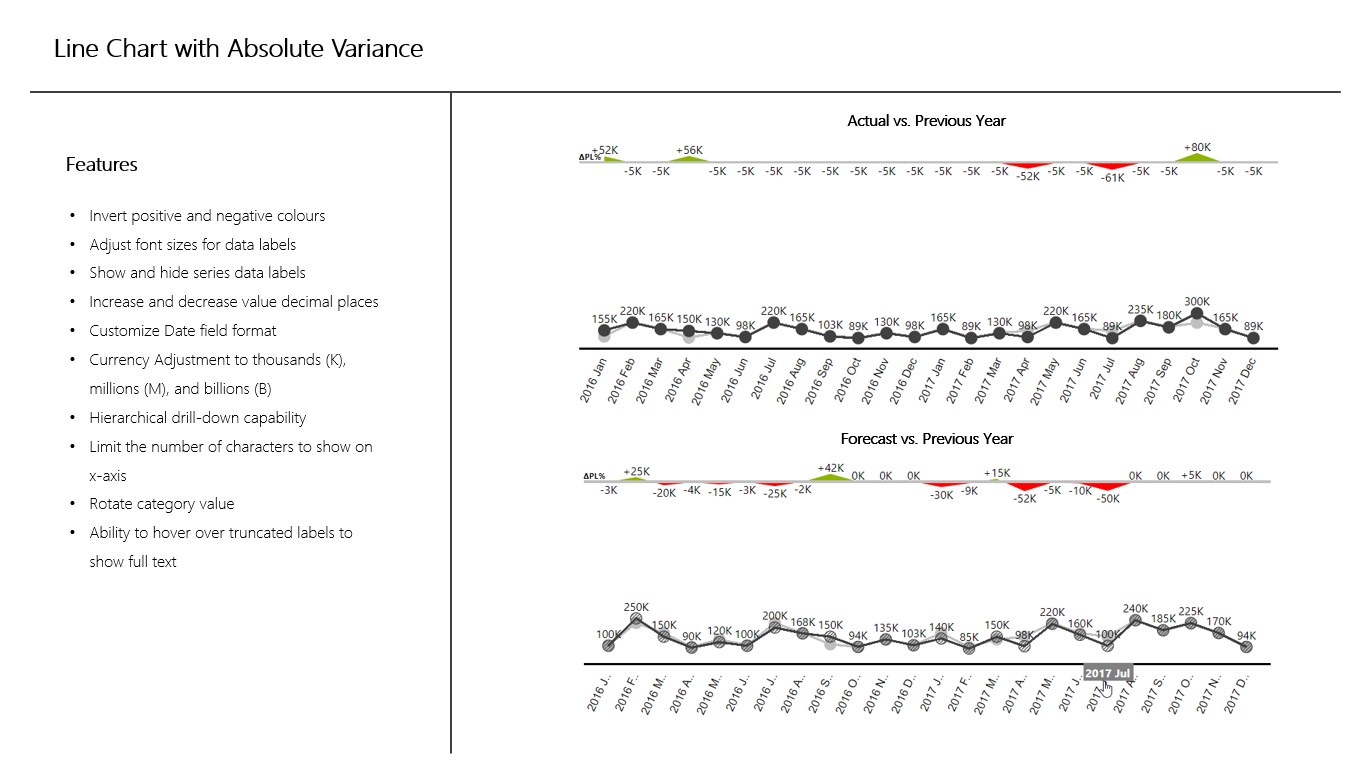 Snapshot 1 of 3AG Systems - Line chart with absolute variance