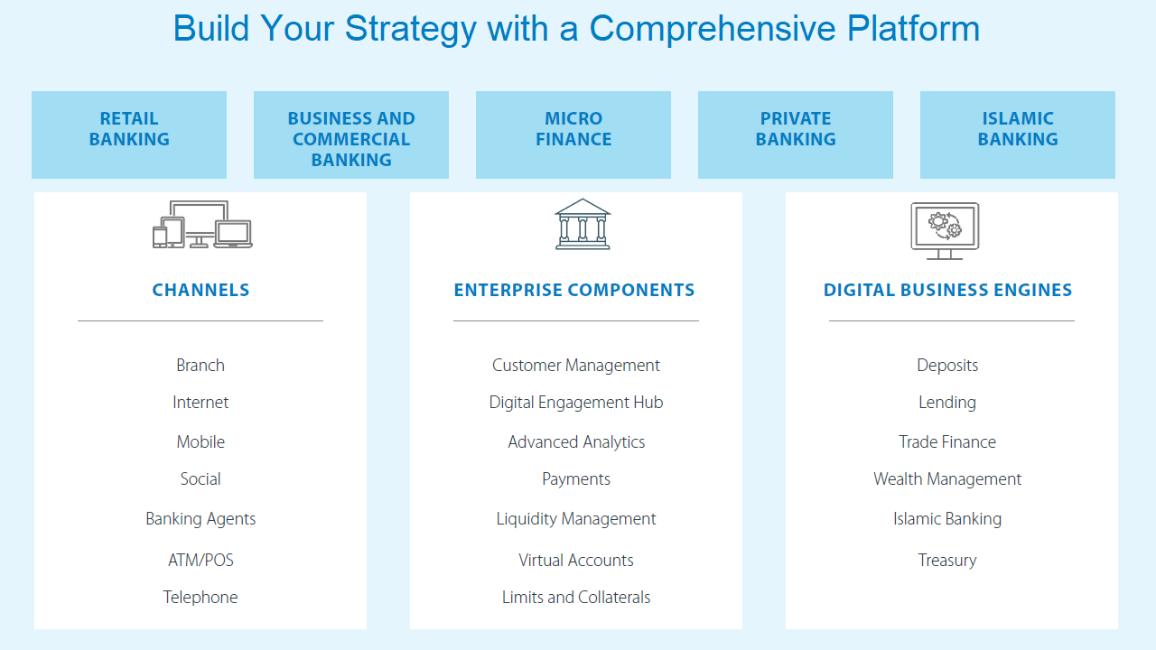 Snapshot 7 of Finacle Digital Banking Suite on Azure