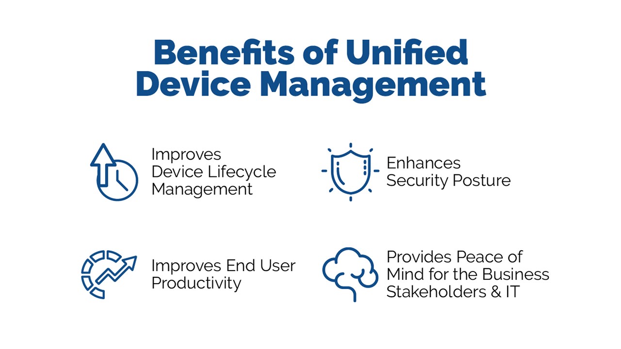 Snapshot 2 of Managed Devices - 12 Month - Implementation