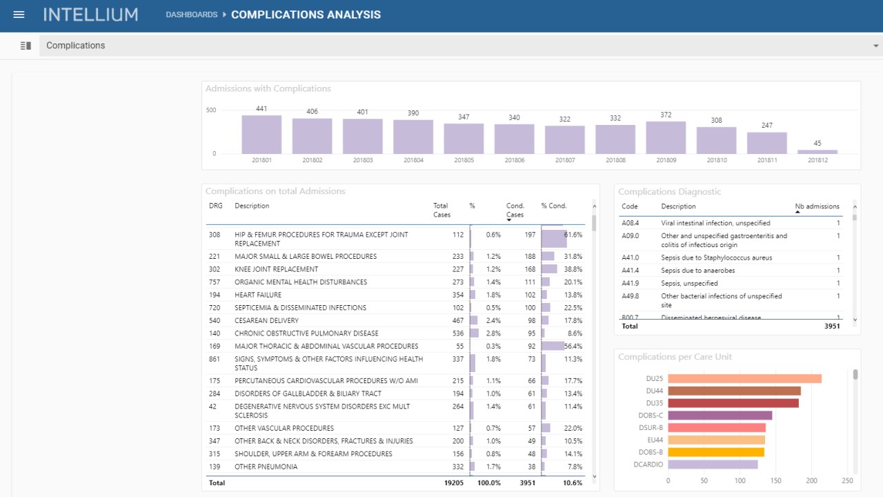 Snapshot 3 of Intellium