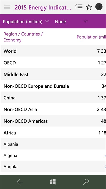 #4. IEA KeyWorldEnergyStatistics (Windows) 게시자: Mautilus s. r. o.
