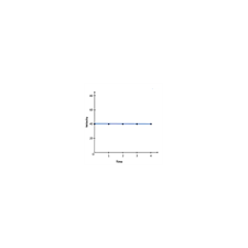 User-Defined Velocity-Time Graph