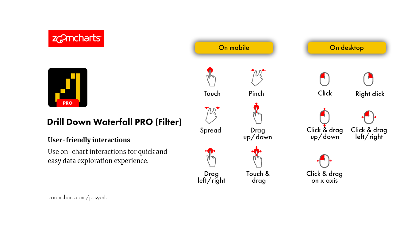 Snapshot 2 of Drill Down Waterfall PRO (Filter) by ZoomCharts