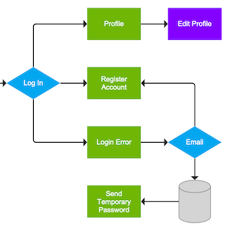 diagrama de flujo de correo electrónico