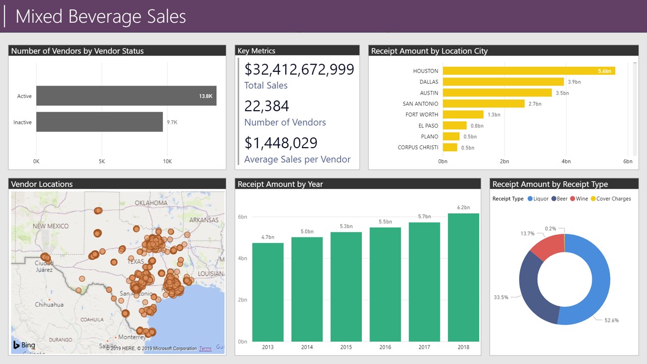 Snapshot 2 of Power BI Quick Start: 6-day Proof-of-Concept