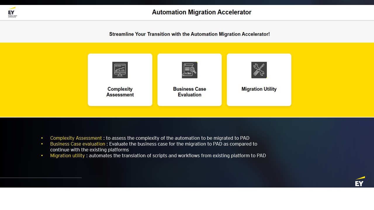 Snapshot 2 of AI-enabled Hyperautomation: 3 month Proof of Concept