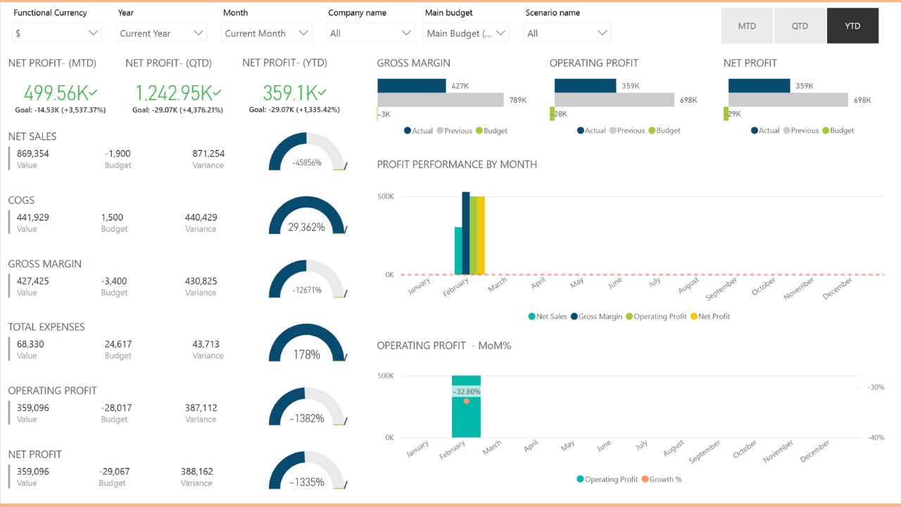 Snapshot 5 of SAP Business One Analytics by Zap