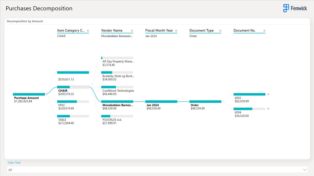 Snapshot 2 of Fenwick Gold Purchasing for Business Central