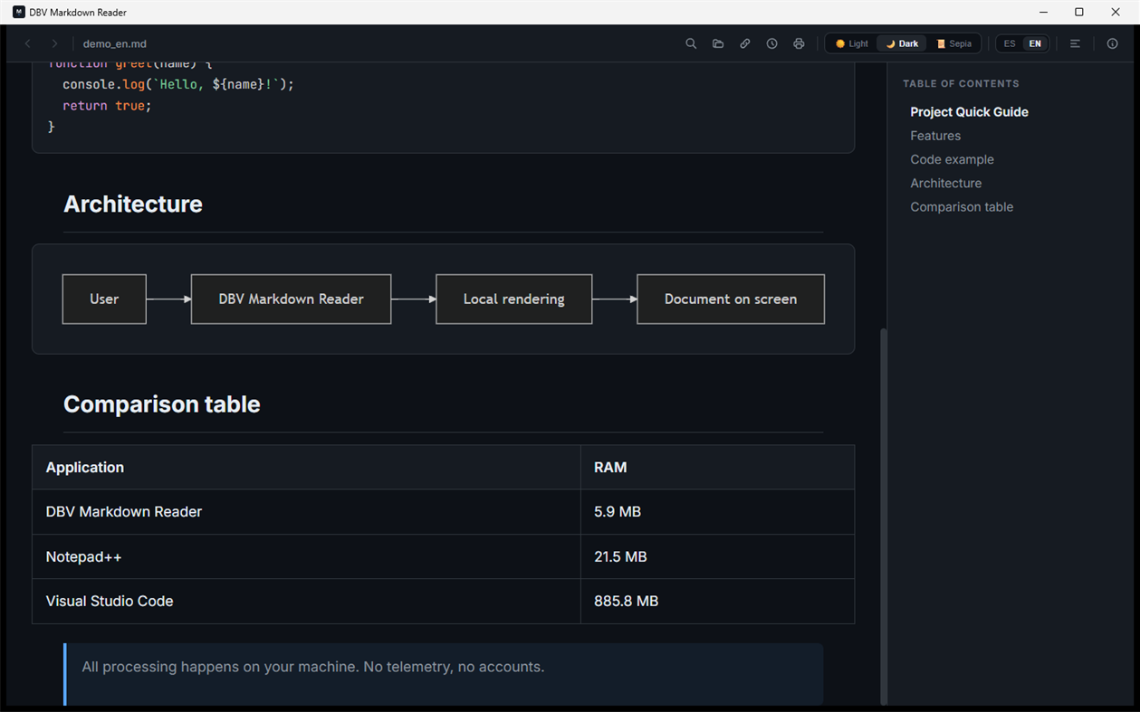 #2. dbv-md-reader (Windows) От: davidbuenov