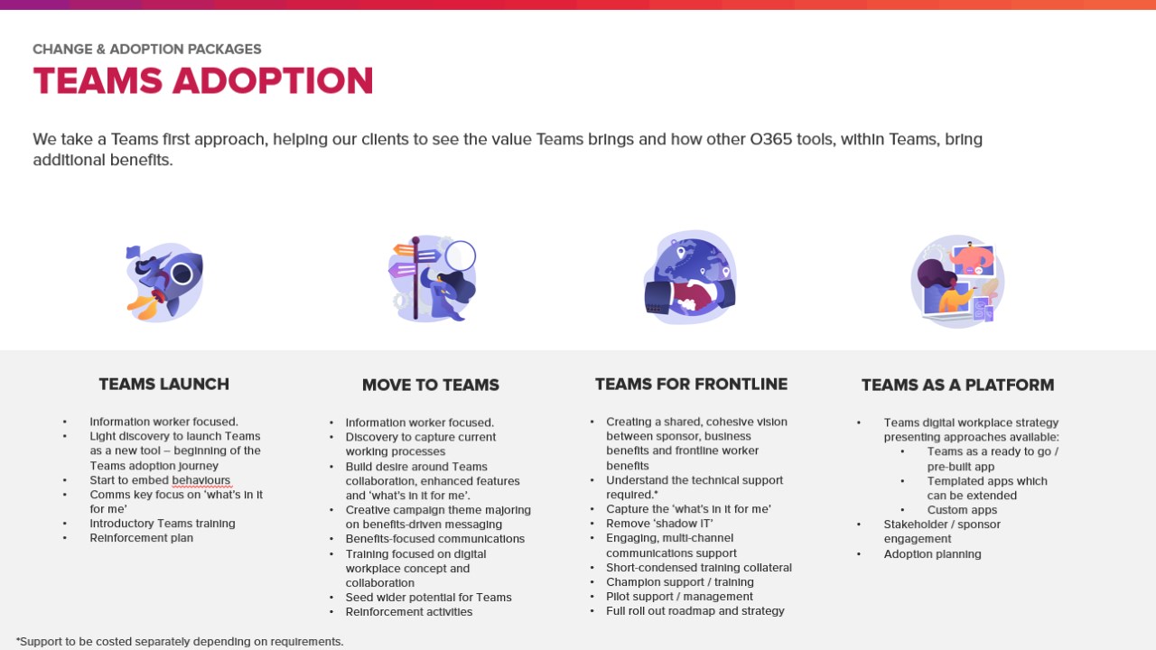 Snapshot 2 of Teams as a Platform: 1-Day Assessment