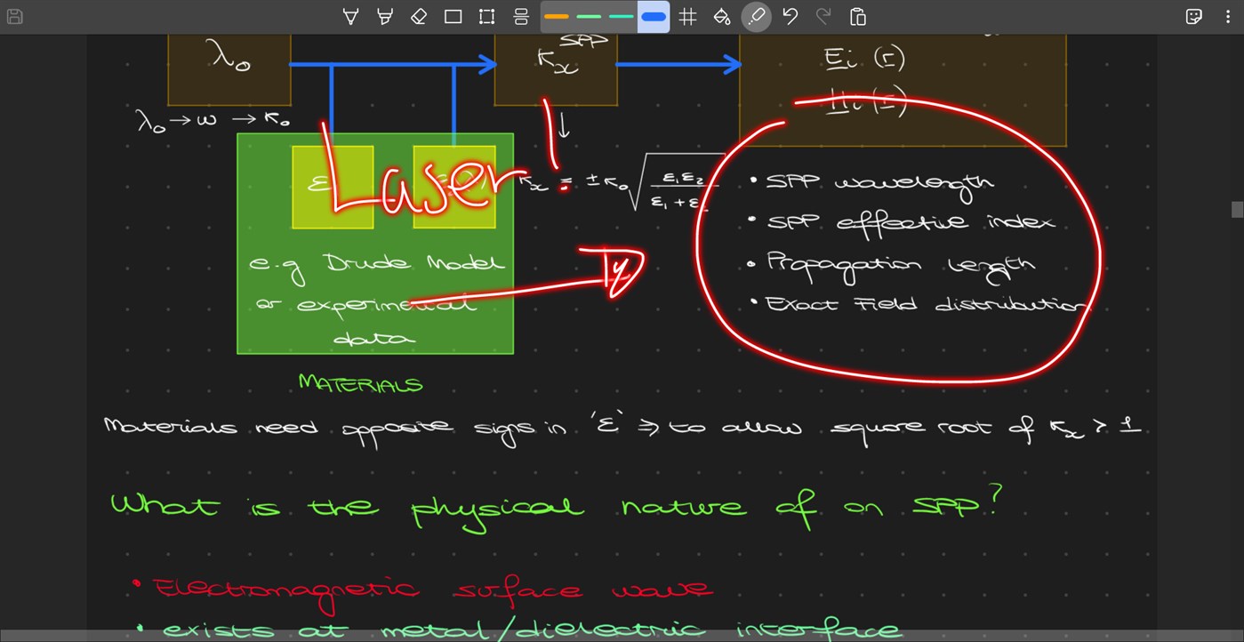 #6. Scrivano for Handwritten Notes (Windows) Ved: Scrivano Labs