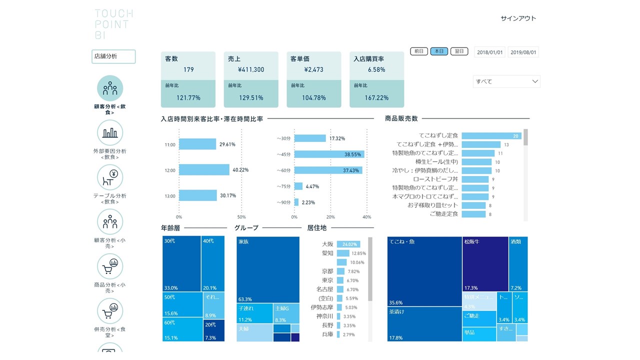 Snapshot 1 of TOUCH POINT BI